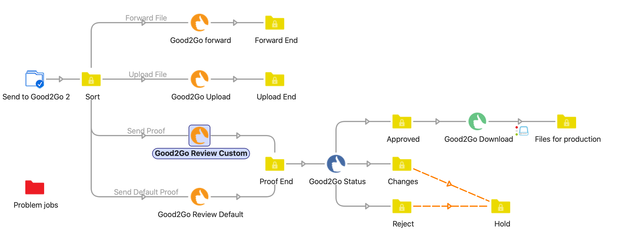 Switch workflow image.